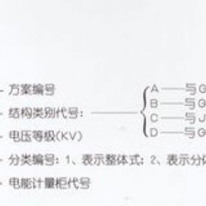 PJ1-10A、B、C、D高壓電能計量柜